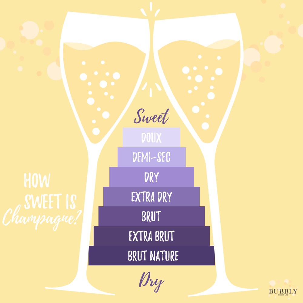 How sweet is champagne?  The sweetness levels defined.