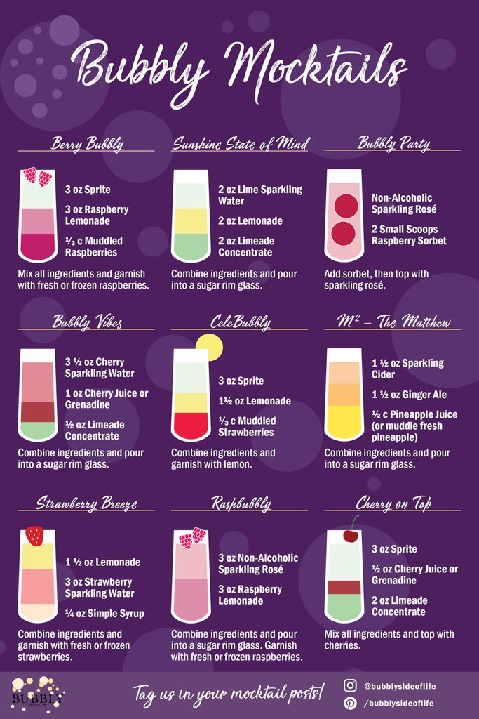 Original Bubbly Mocktail Recipes
