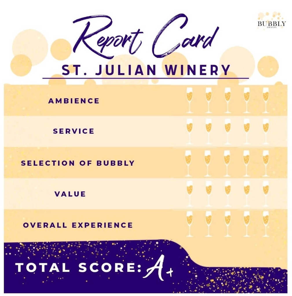 St Julian Winery report card from Bubbly Side of Life