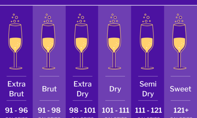 Debunking Misconceptions: Revealing How Many Calories in Sparkling Wine