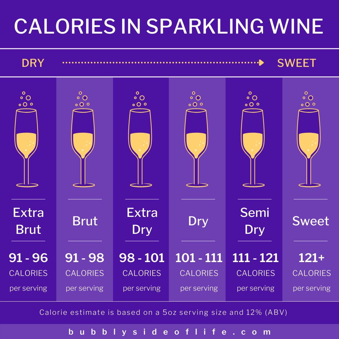 genert Bore Sodavand Debunking Misconceptions: Revealing How Many Calories in Sparkling Wine |  Bubbly Side of Life