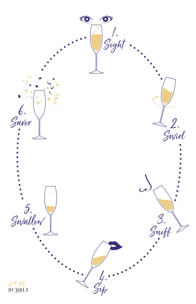 6 steps to taste sparkling wine like a pro.