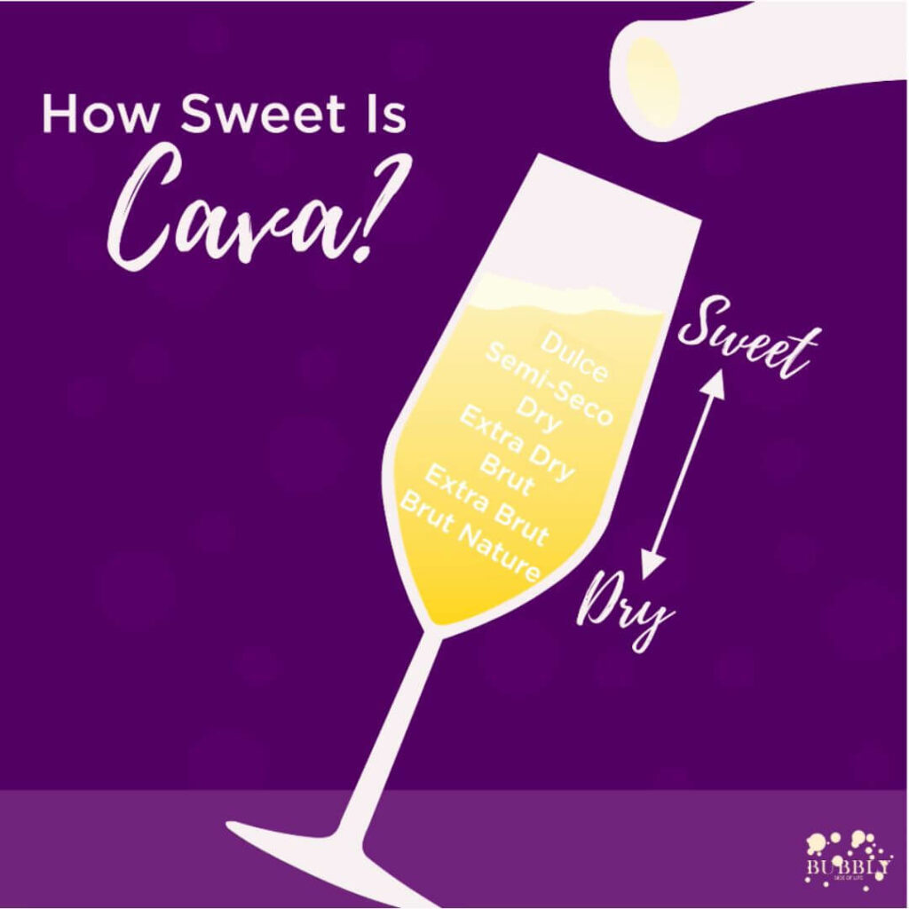 Cava sweetness levels explained.  
